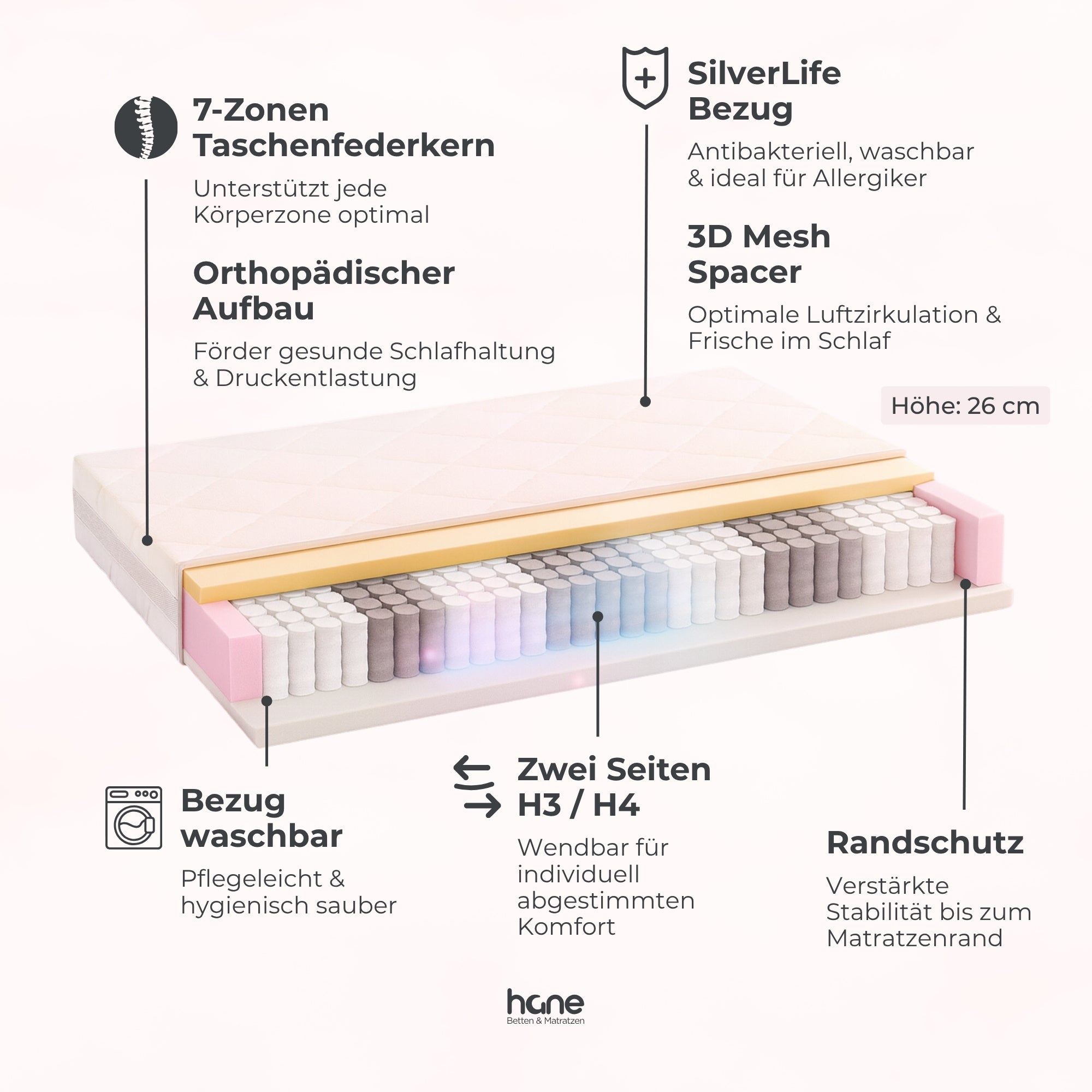 Komplettes Bett MAJESTIC (inkl. Cloudy Matratze)