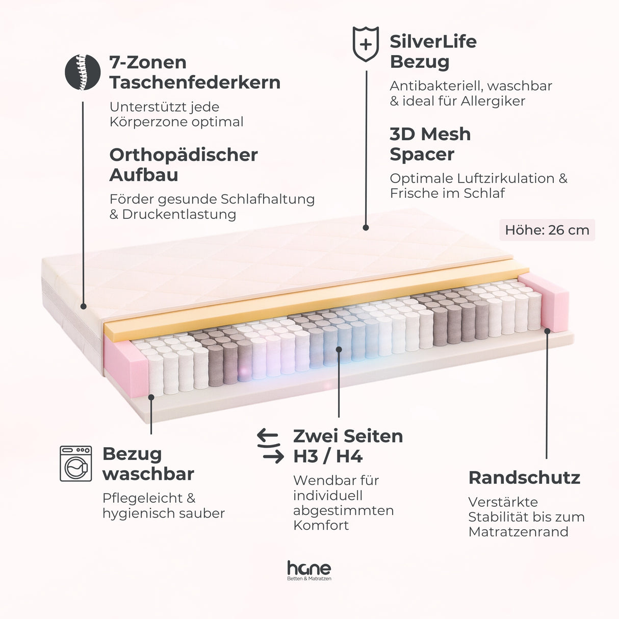 Cloudy Matratze (wendbar H3/H4)