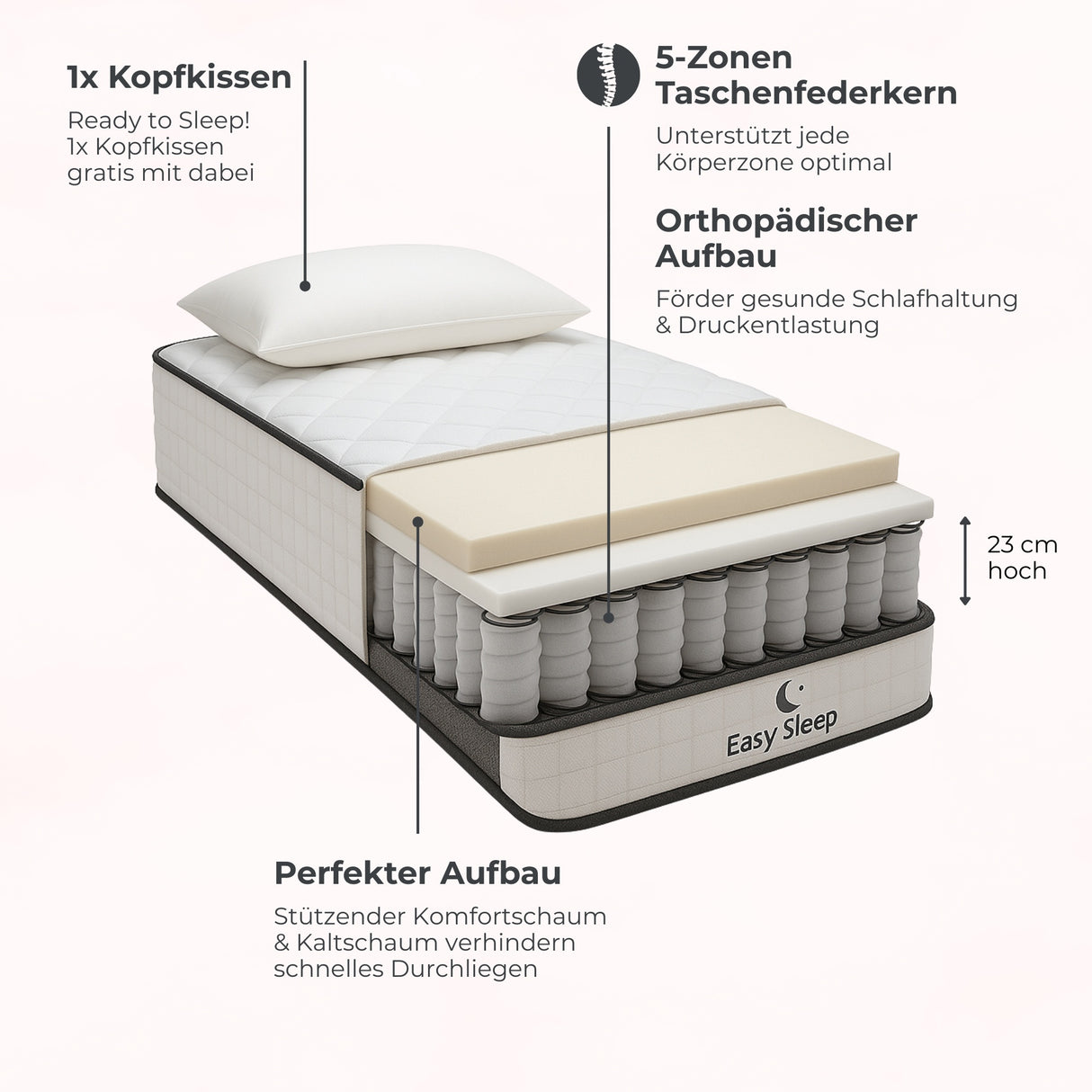 EasySleep Matratze 90x200 (+ 1x Gratis Kopfkissen)