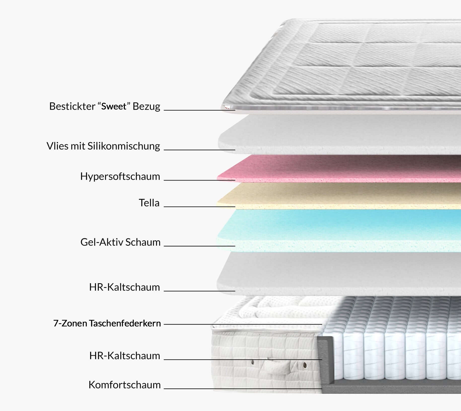 Di-Lara® Jasmin Matratze mit Gelschaum Abdeckung