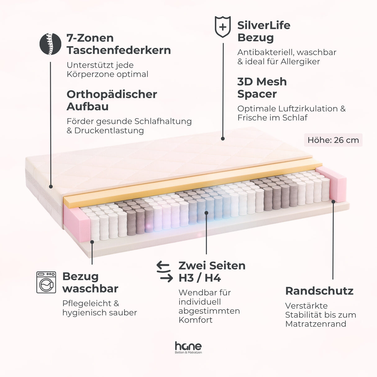 Komplettes Bett MAJESTIC (inkl. Cloudy Matratze)